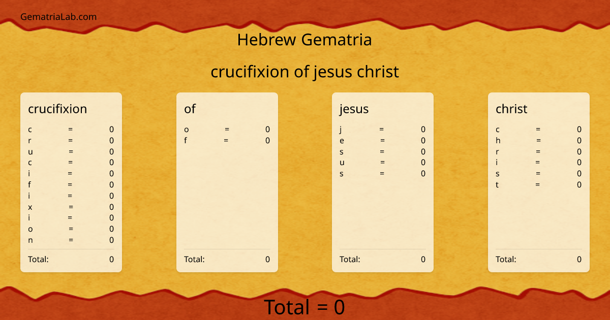 crucifixion of jesus christ in hebrew Gematria